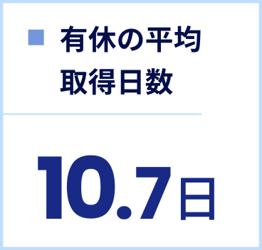 有休の平均取得日数