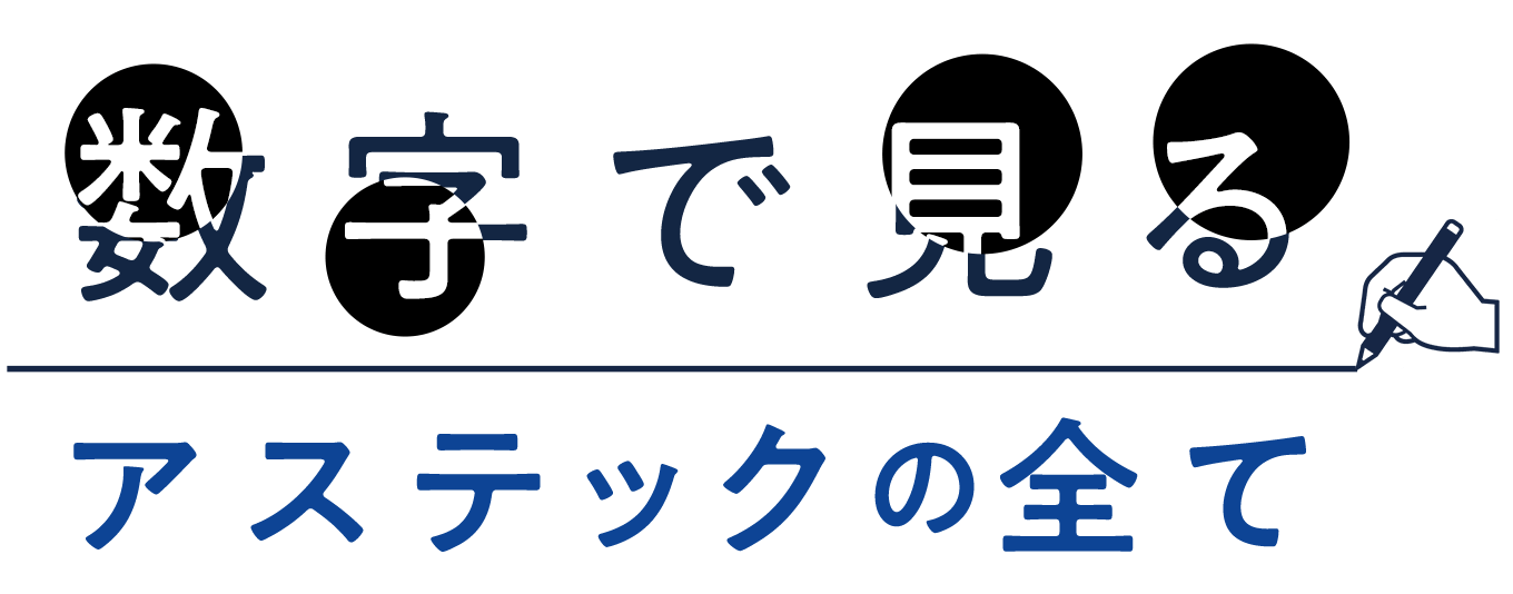 数字で見るアステック